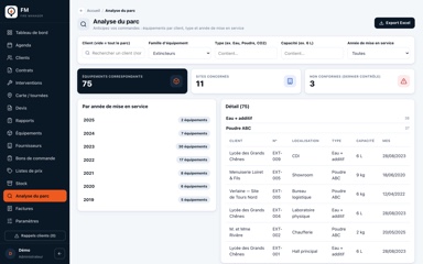 Analyse du parc d'équipements dans Fire Manager